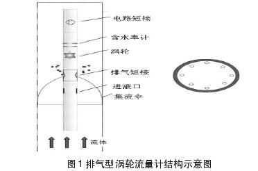 排气型涡轮流量计结构图