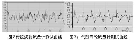 涡轮流量计测试曲线图