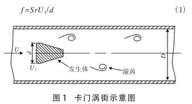 涡街流量计在不同介质下的比对试验研究-苏州华陆仪器