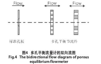 多孔平衡流量计的双向流图示