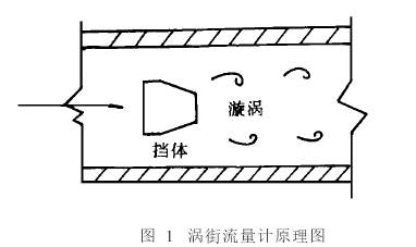 涡街流量计原理图