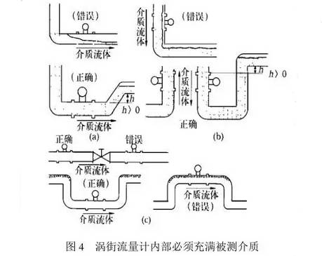 渦街流量計內部必須充滿被測介質