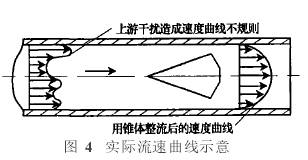 锥形流量计实际流速曲线示意图