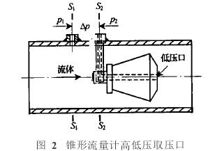 锥形流量计高低压取压口图示