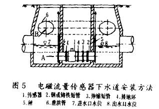 电磁流量计传感器下水道安装方法示意图