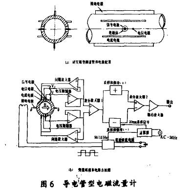 导电管型电磁流量计图示