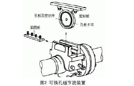 可换孔板节流装置示意图