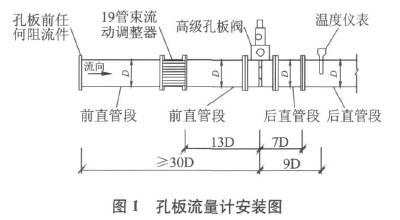 孔板流量计安装图示