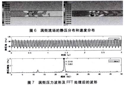 大口径涡街流量计压力波形及FFT处理后的波形图