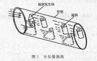 涡街流量计?图