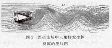 涡街流量计流场中三角柱发生体绕流的流线图