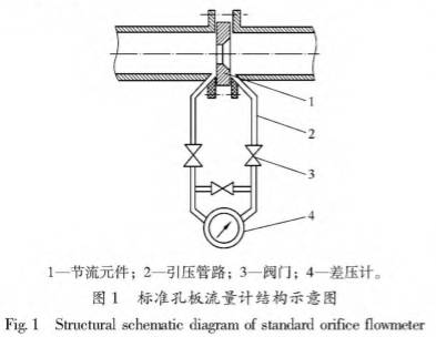标准孔板流量计结构图