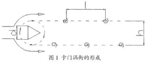 涡街流量计工作原理图