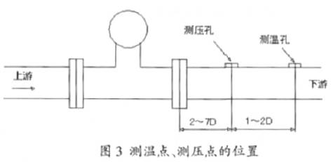 涡街流量计测温点、测压点位置示意图