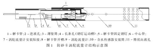 防砂卡涡轮流量计结构示意图