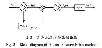 前馈控制的基本原理是什么_幸福是什么图片(2)