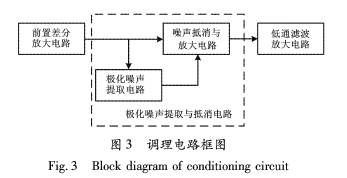 前馈控制的基本原理是什么_幸福是什么图片