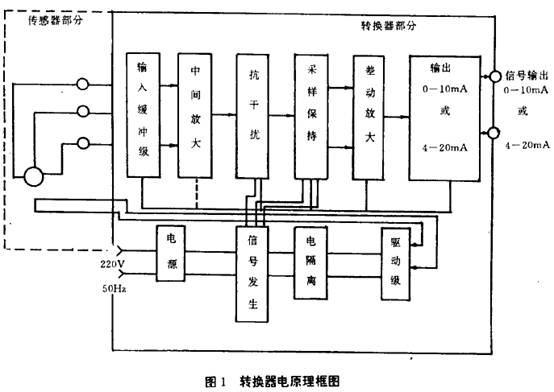 电磁流量计转换器原理框图