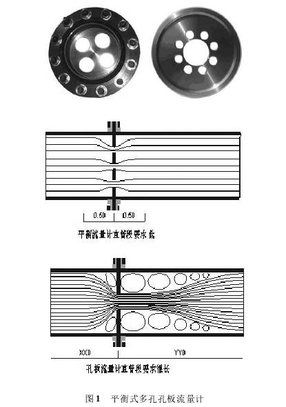 平衡式多孔孔板流量计