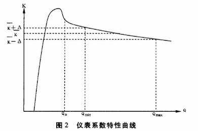 涡轮流量计系数特性曲线图