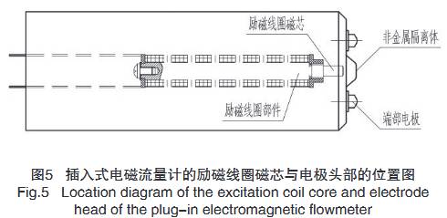 励磁线圈对插入式电磁流量计影响