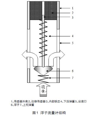 浮子流量计结构图