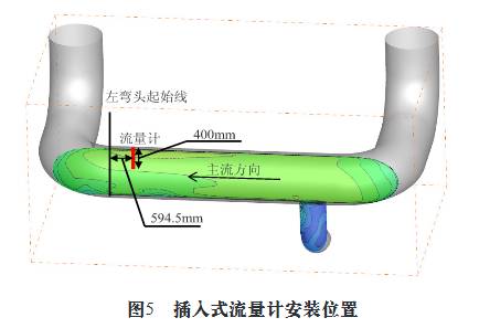 插入式流量计安装位置图示
