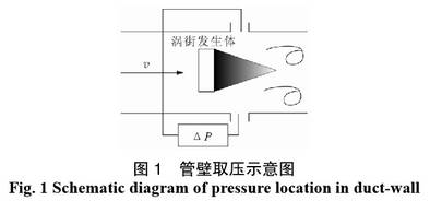 差压式涡街流量计管壁取压示意图
