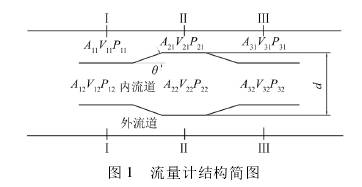 流量计结构图