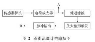 涡街流量计电路框图