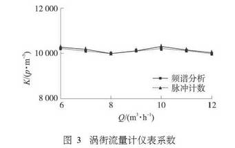 涡街流量计仪表系数