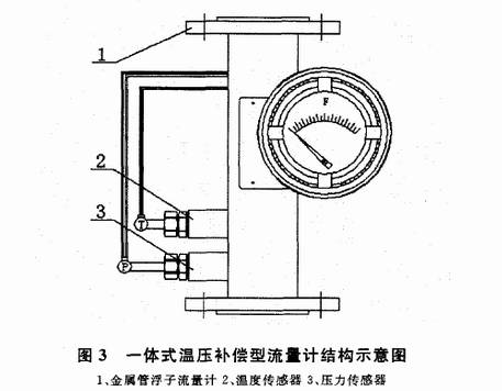 一体式温压补偿金属管浮子流量计结构图