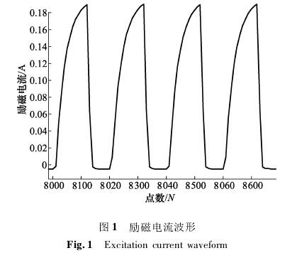 电磁流量计励磁电流波形图示