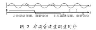 非满管电磁流量计流量测量时序图示
