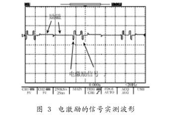 非满管电磁流量计电激励的信号实例波形图示