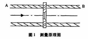 孔板流量计测量原理图