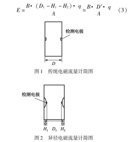 异径电磁流量计简图