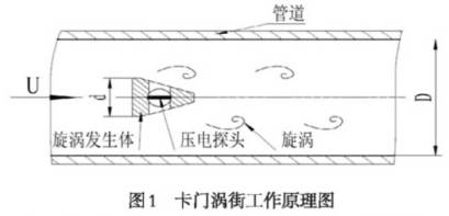 卡门涡街工资原理图