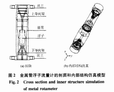 金属管浮子流量计剖面和内部结构仿真模型图示