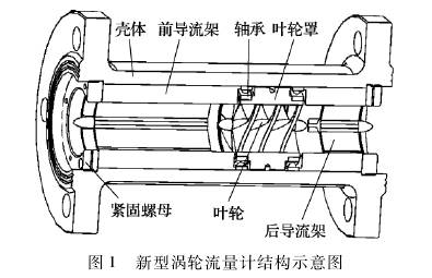 新型涡轮流量计结构示意图
