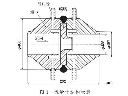 孔板流量计结构图示