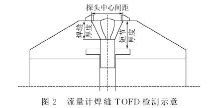 孔板流量计焊缝TOFD检测示意图