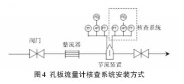 天然气孔板流量计核查系统安装方式