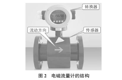 电磁流量计结构图示