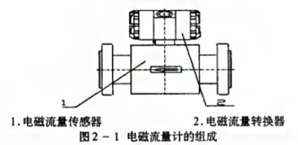 电磁流量计的组成图示