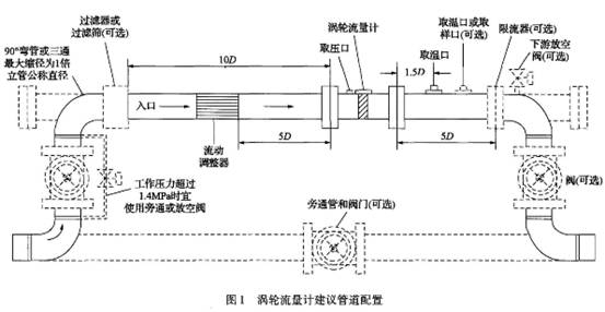 涡轮流量计建议管道配置图示