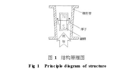 金属管浮子流量计结构原理图示