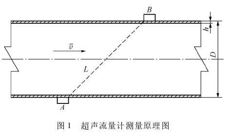 超声波流量计测量原理图示