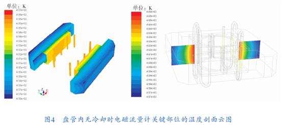 盘管内无冷却时电磁流量计关键部位的温度剖面图示