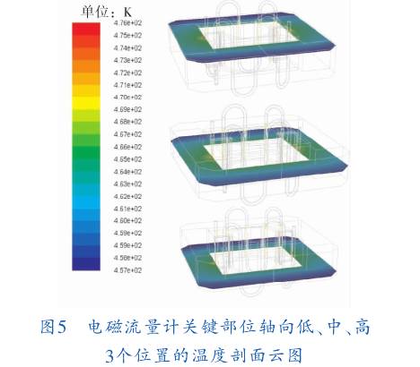 电磁流量计关键部位轴向低、中、高三个位置的温度剖面图示